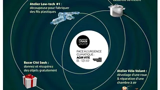 Découverte du Low-tech Lab & ateliers participatifs | UDP 2019
