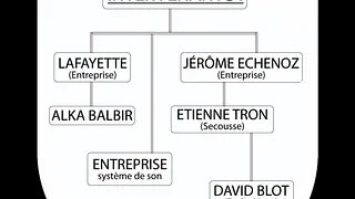 Une soirée d'Entreprise #1