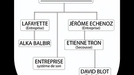 Une soirée d'Entreprise #1