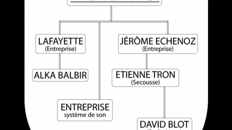 Une soirée d'Entreprise #1