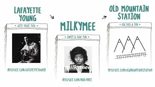 La French Toast : Lafayette Young + Milkymee + Old
